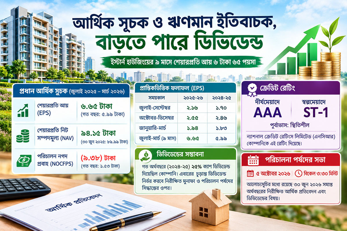 আর্থিক সূচক ও ঋণমান ইতিবাচক, বাড়তে পারে ডিভিডেন্ড