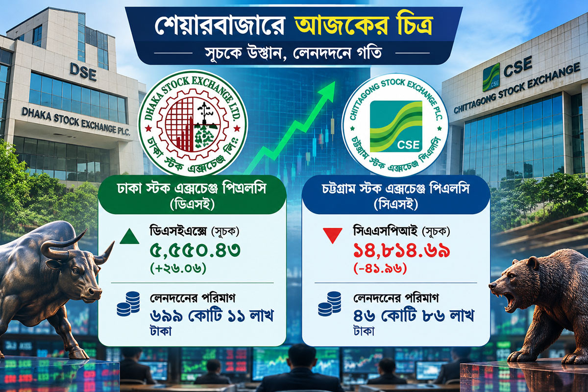 বাজারে প্রাণ ফেরাতে বড় ও প্রাতিষ্ঠানিক বিনিয়োগকারীদের সক্রিয়তা জরুরি