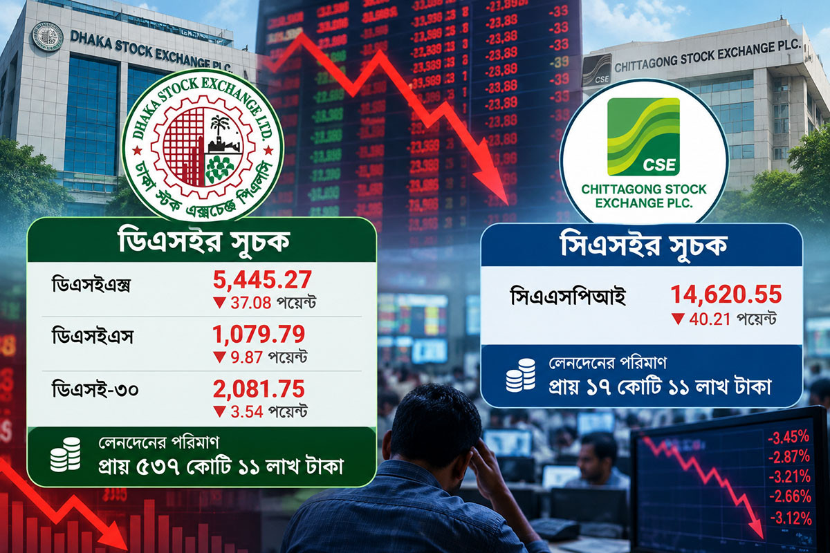 পরিবর্তনের বার্তা আছে, পতন ঠেকানোর উদ্যোগ নেই