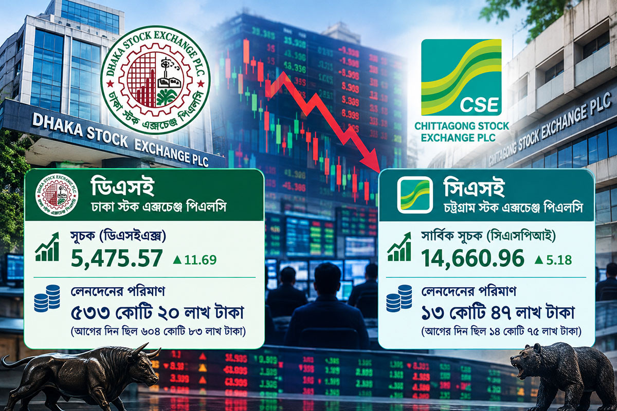 সংস্কারের প্রতিশ্রুতি নয়, আগে দরপতন ঠেকানোর দাবি বিনিয়োগকারীদের